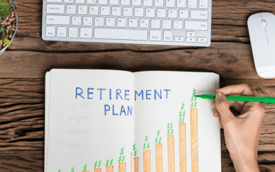 2022 IRS Retirement Plan Contribution Limits